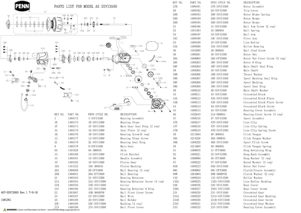 RICAMBI PENN ORIGINALI PER MULINELLI SPINFISHER SSVI SSVI3500