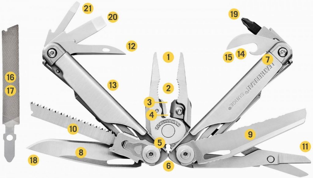 LEATHERMAN SURGE®