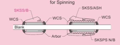 IMPUGNATURA FUJI PER CANNA DA SPINNING MISURA 16