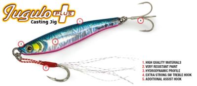 MOLIX JUGULO PLUS CASTING JIG