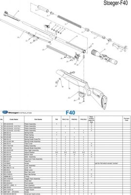 ESPLOSI CARABINE AD ARIA COMPRESSA STOEGER