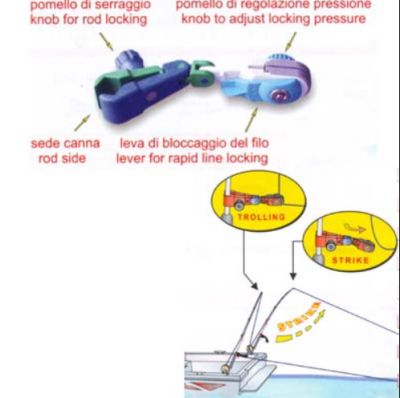 STONFO - CLIP TROLL - CLIP SGANCIO RAPIDO PER TRAINA DI SUPERFICIE 
